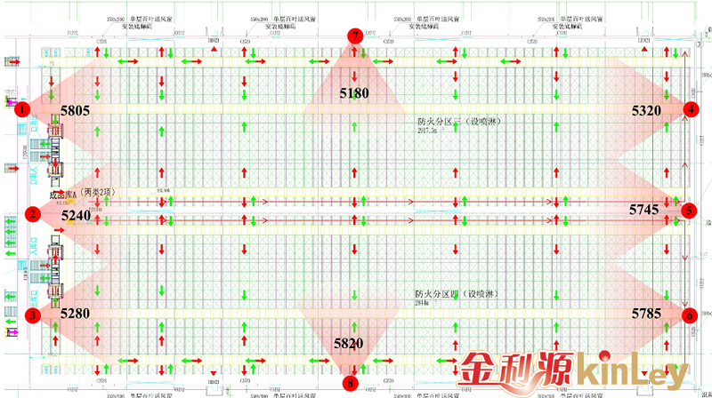 四向穿梭车自动化立体仓库解决方案(图2)