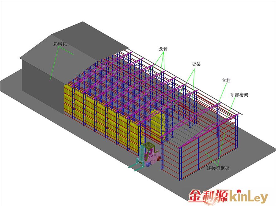 库架一体自动化立体仓库解决方案(图2)