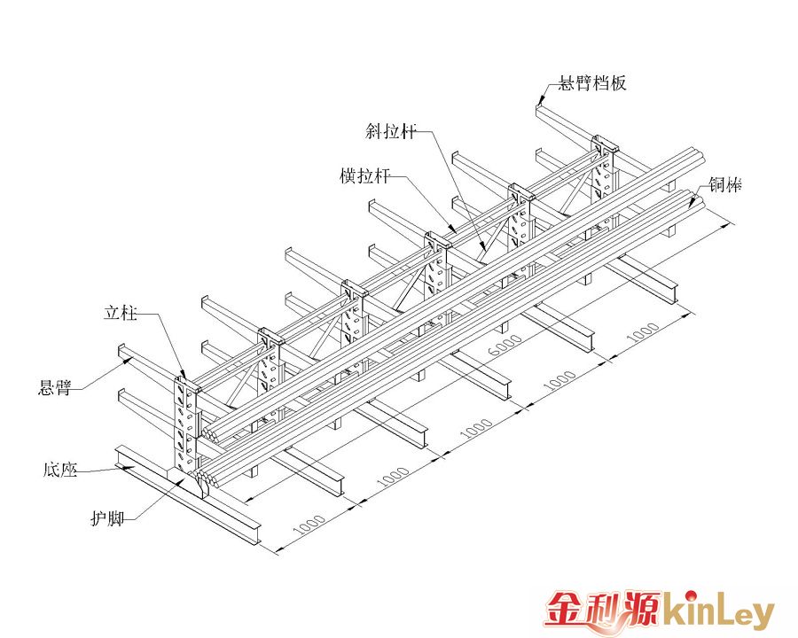 悬臂式货架解决方案(图2)